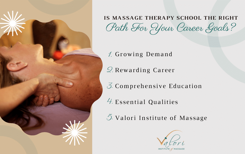 Massage Therapy School